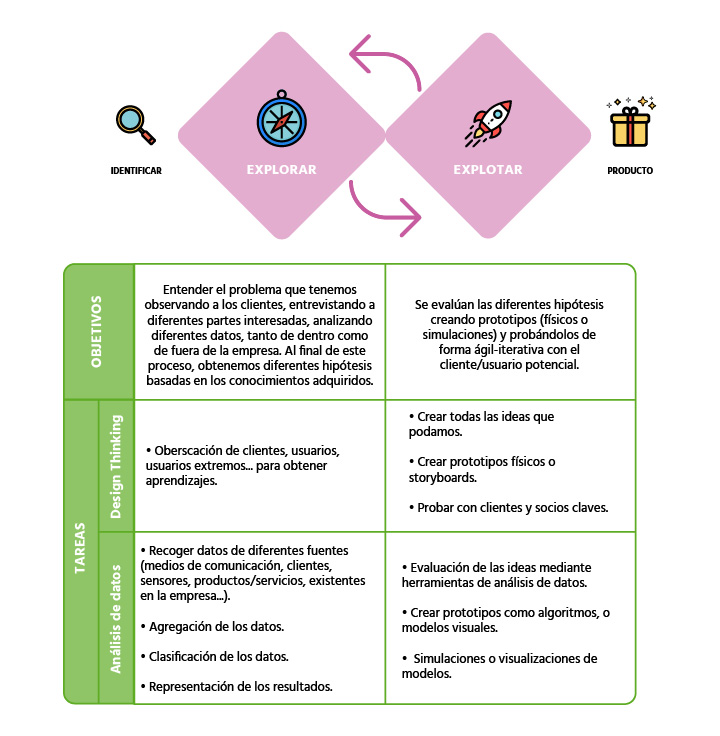 Dinngo-Lab_design-thinking-y-analisis-de-datos-como-combinar-los-dos-para-desarrollar-productos-y-servicios-inteligentes-02