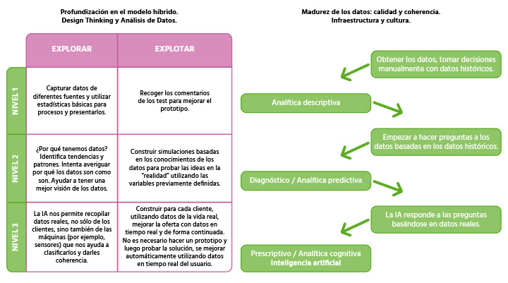 Dinngo-Lab_design-thinking-y-analisis-de-datos-como-combinar-los-dos-para-desarrollar-productos-y-servicios-inteligentes-03