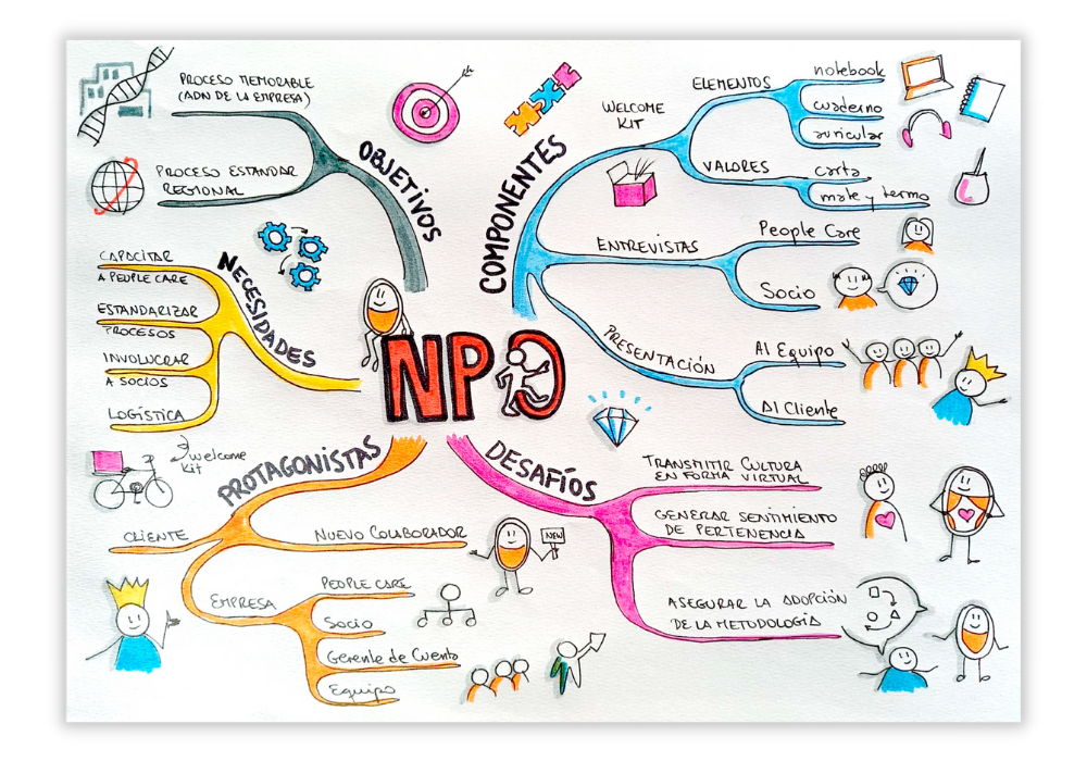 mapa-mental-daniela-kramer-bloqueo-creativo-1.png
