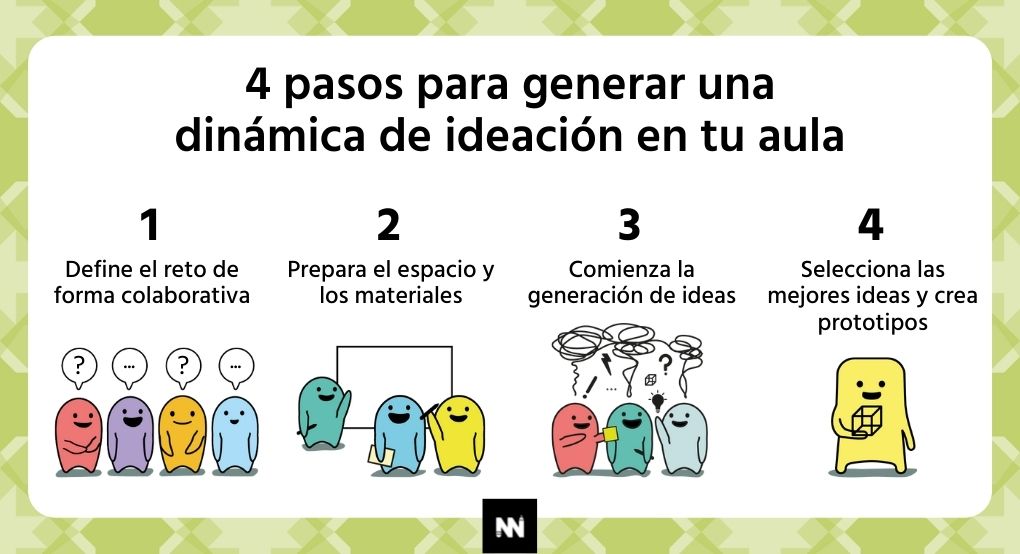 Dinngo-Lab_4-pasos-para-generar-una-dinamica-de-ideacion-en-tu-aula