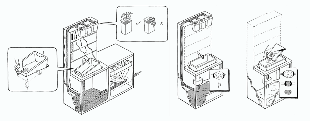 Prototipo de “Modern Sink”.