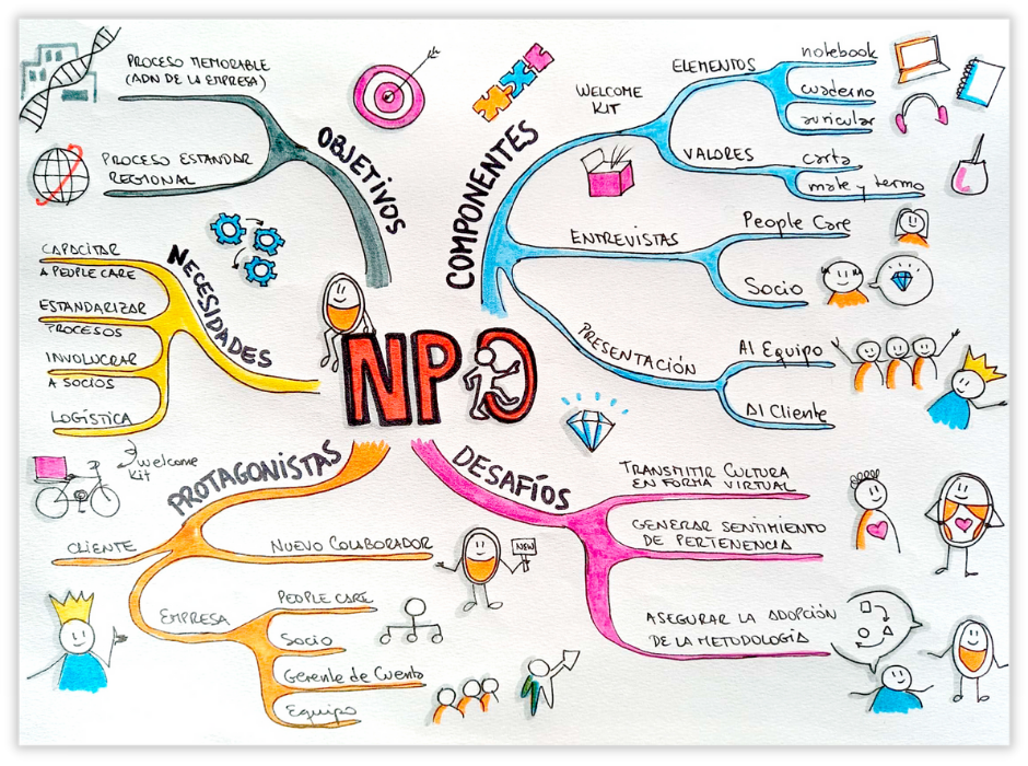 Aplicar-el-Visual-Thinking-en-Educacion-Mapa-Mental.png
