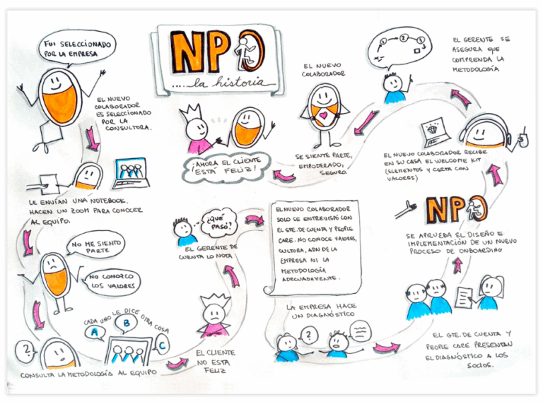 Cómo aplicar el Visual Thinking en el aula - Design Thinking en Español