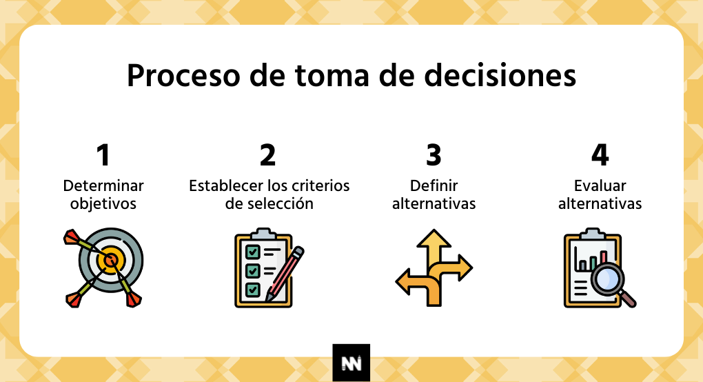 proceso-toma-decisiones-4-pasos-para-triunfar-en-tu-toma-de-decisiones-dinngo-lab