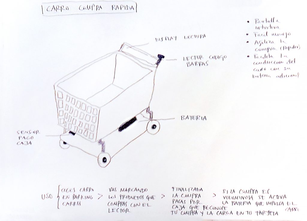 caso-exito-curso-design-thinking-carrito-inteligente-dibujo-en-grupo-1024x737-1.jpg