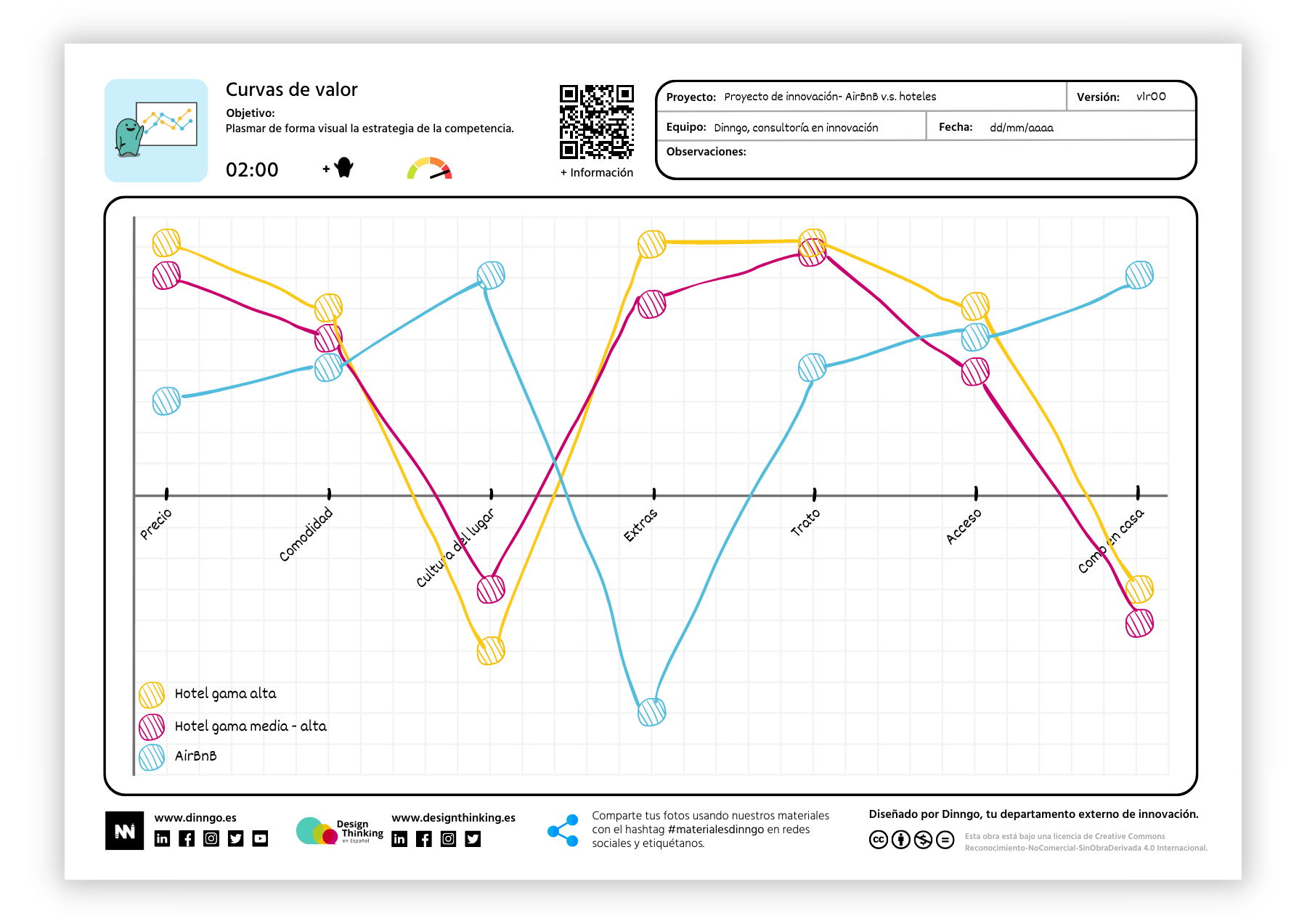 Caso de uso Curvas de valor - Design Thinking en Espaol