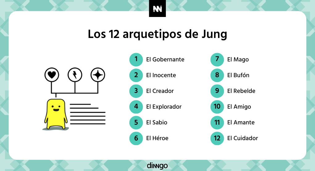 Infografía los 12 arquetipos de jung para crear el perfil persona de tu cliente
