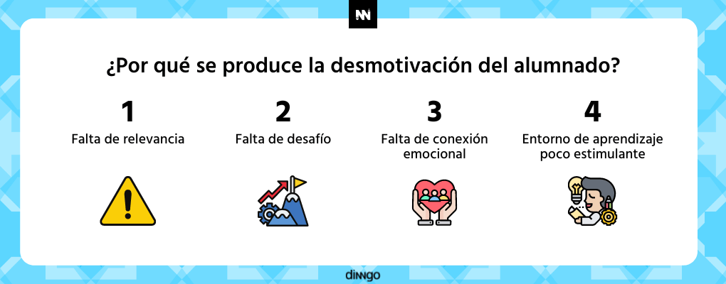 ¿Por qué mi alumnado está desmotivado? 4 técnicas de innovación para motivar a tu alumnado - Motivos de a desmotivación
