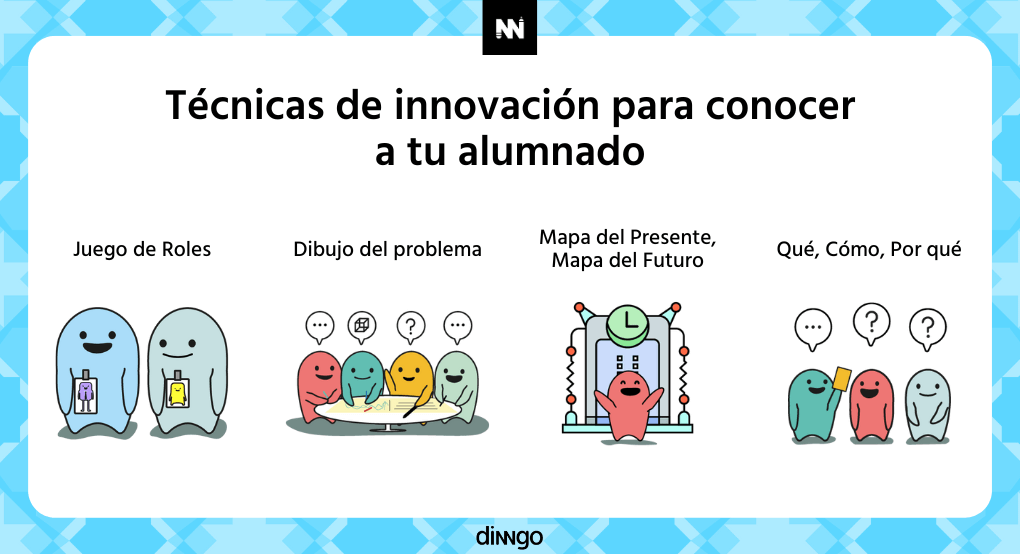 ¿Por qué mi alumnado está desmotivado? 4 técnicas de innovación para motivar a tu alumnado