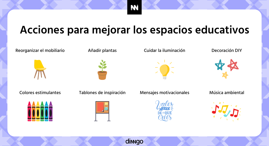 Diseño de Espacios Educativos con Design Thinking: El Inspirador Caso de Blue School (acciones)