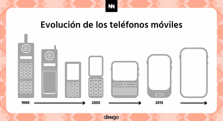 ¿Qué es la innovación? Definición y tipos de innovación - Innovación Incremental: Evolución Teléfonos móviles