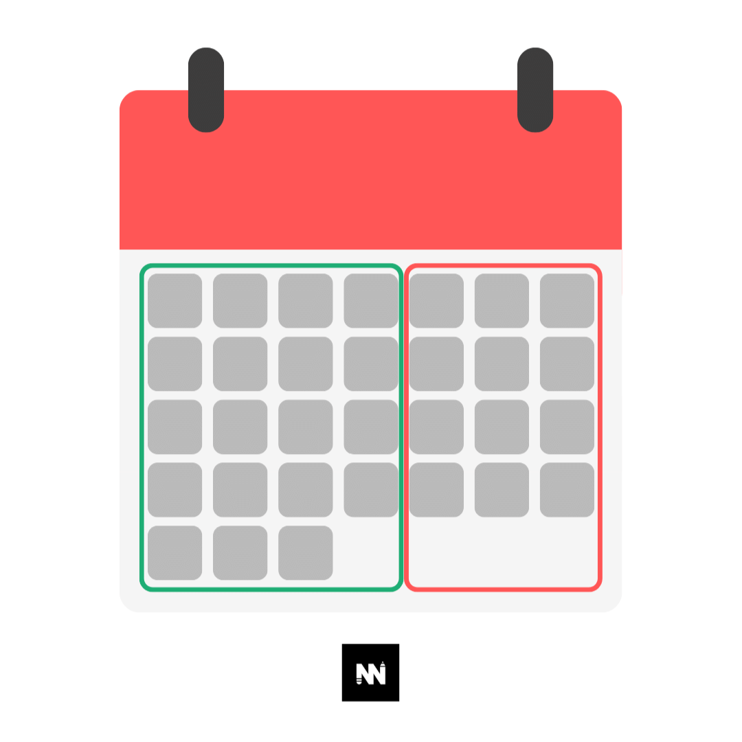 ¿Qué es la innovación? Definición y tipos de innovación - Innovación organizacional: Semana laboral de 4 días