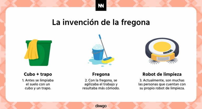 ¿Qué es la innovación? Definición y tipos de innovación - Innovación de producto o servicio: La fregona