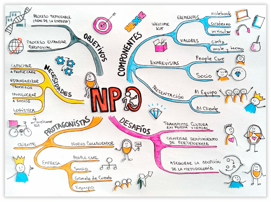 Aplicar-el-Visual-Thinking-en-Educacion-Mapa-Mental