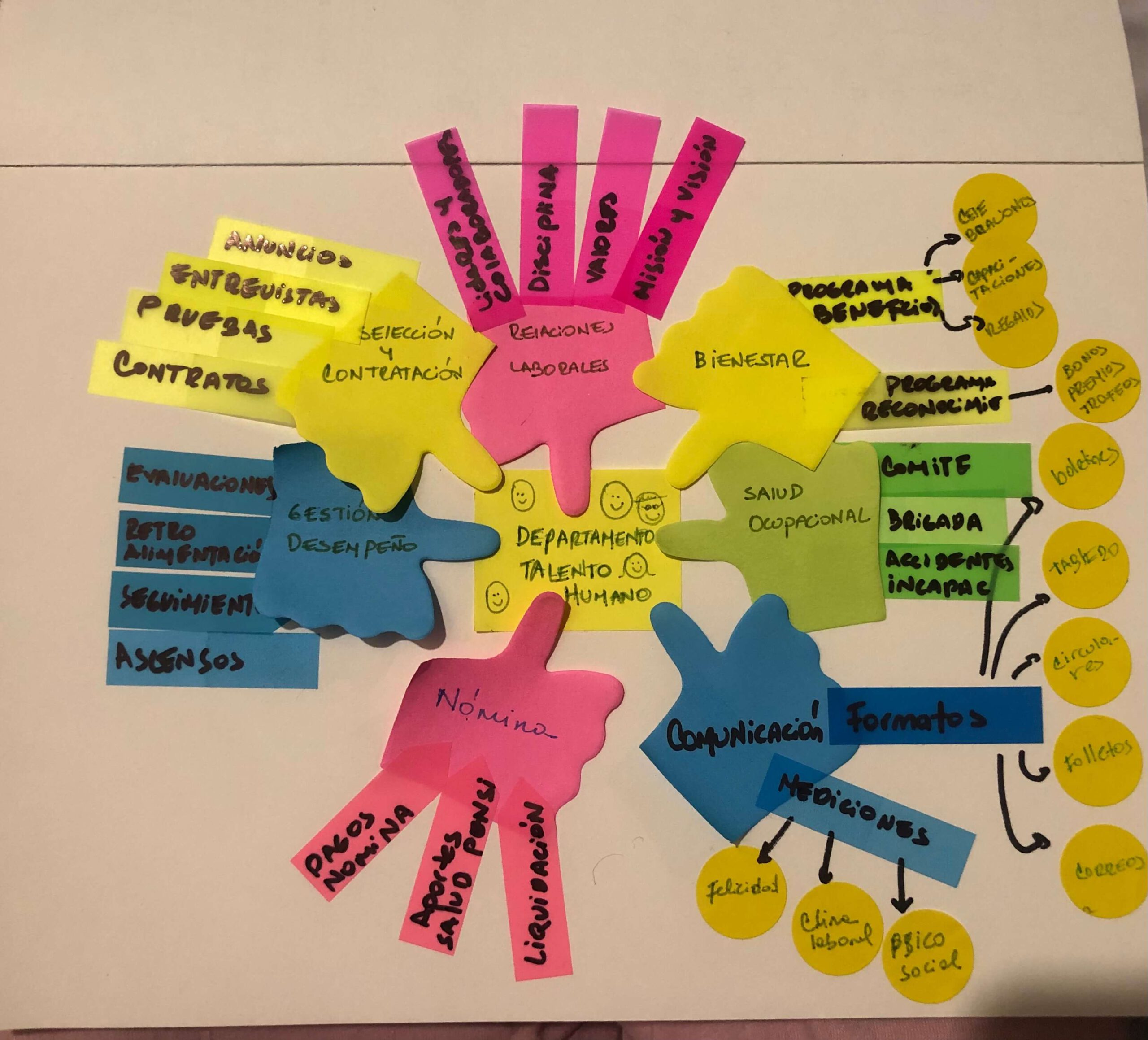 Mapa mental