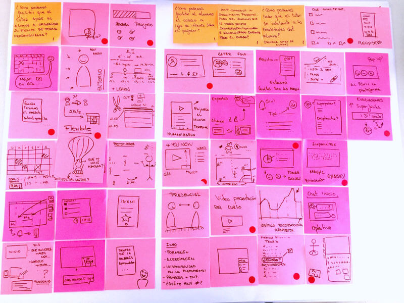 design-thinking-lluvia-de-ideas