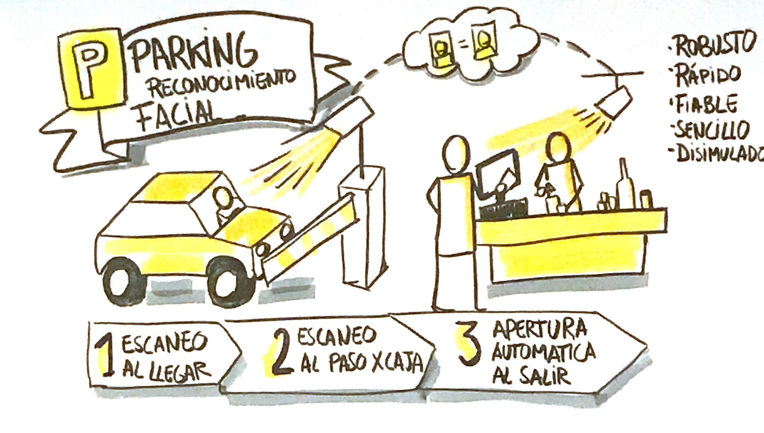 dibujo en grupo