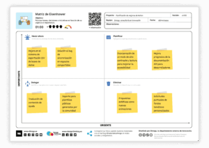 Matriz de Eisenhower - Design Thinking en Español